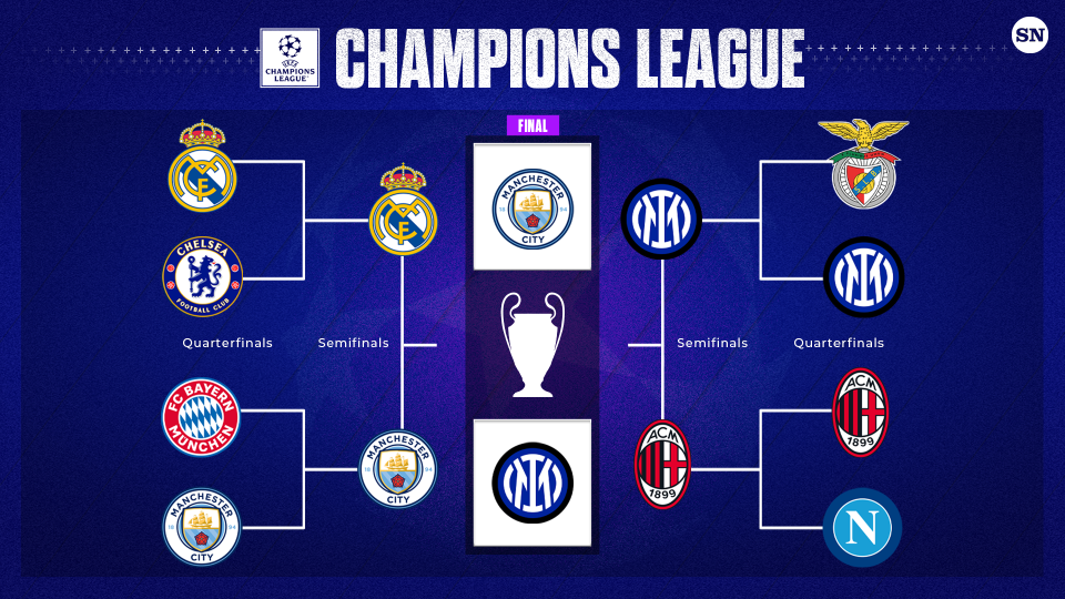 Ku Bảng đấu Champions League 2023: Đường vào chung kết